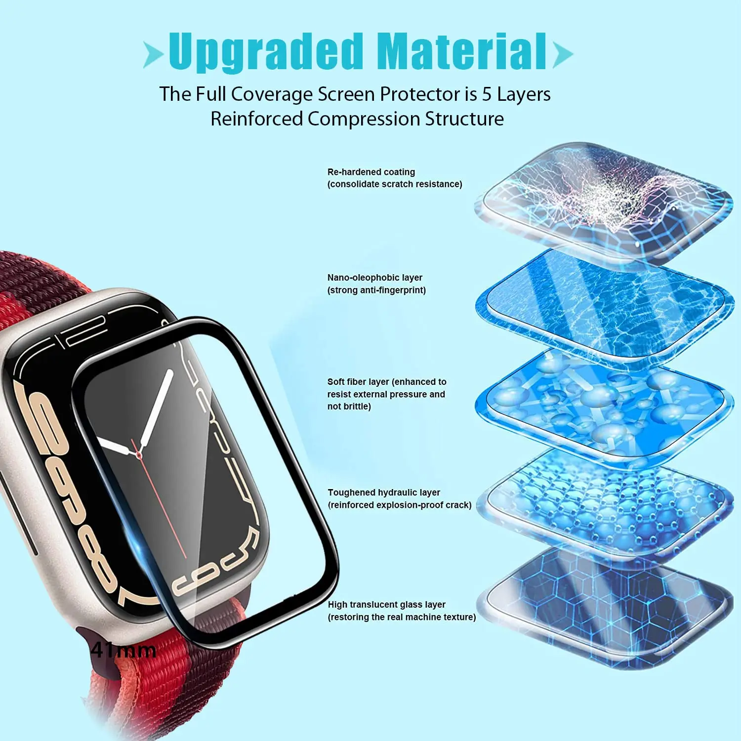 Screen Protector 3D Tempered F – обзор и цена Smartwatch Screen Film